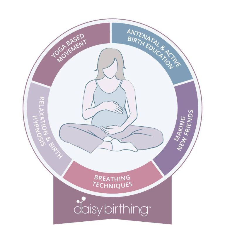 New Daisy Birthing 5 elements 1 768x831